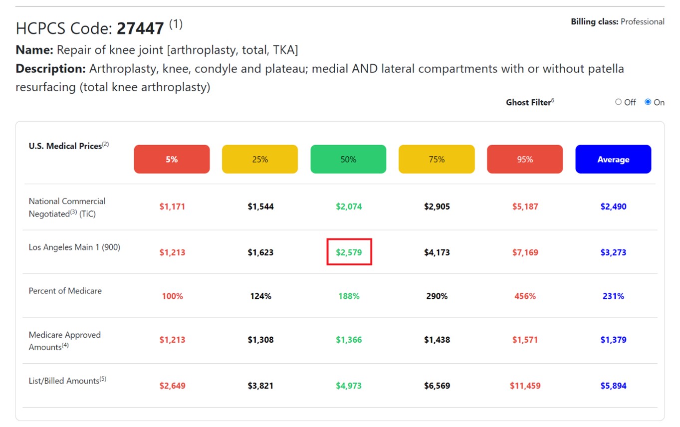 Denniston Data screenshot